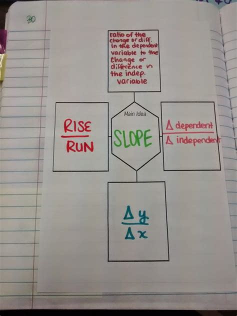 Slope Drawing Math に対する画像結果
