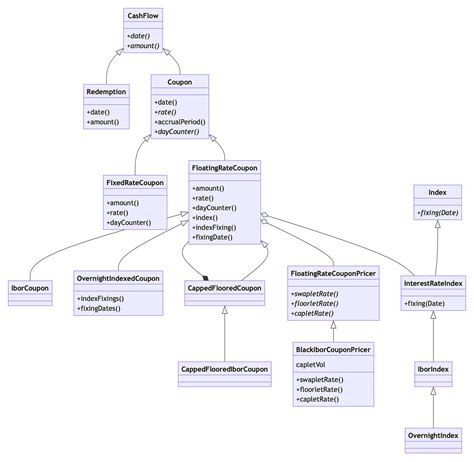 Afbeeldingsresultaten voor Python Diagram Cash Flow