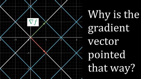 Gradient of Position Vector に対する画像結果