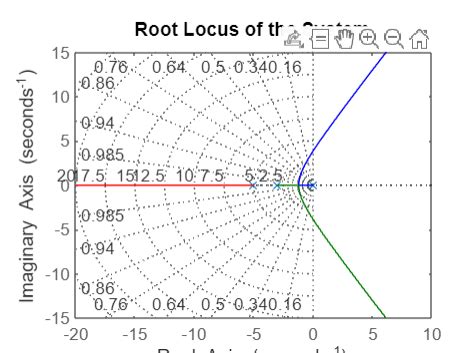 Root Locus Labeled に対する画像結果