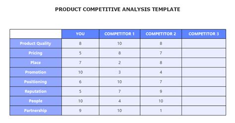 Afbeeldingsresultaten voor Example of Template Analysis