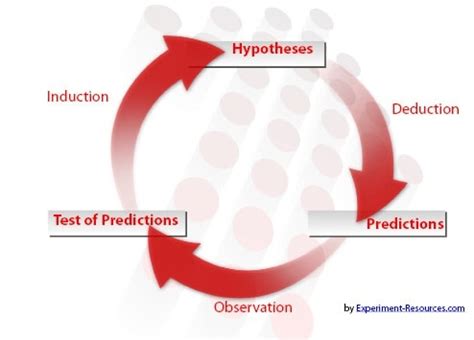 Afbeeldingsresultaten voor Prediction Science Definition