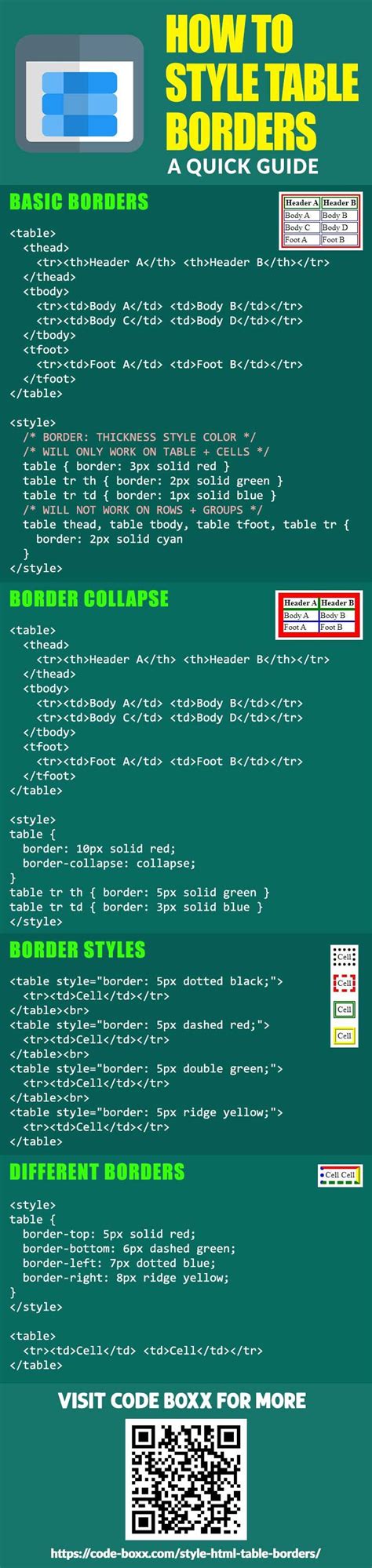 Afbeeldingsresultaten voor Vertical Border Table CSS