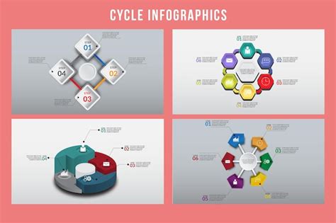 Image result for Timeline Cycle Design