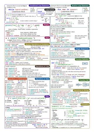 Image result for Python Formatting Cheat Sheet