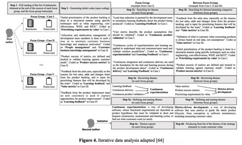Iterative Approach to Data Science に対する画像結果