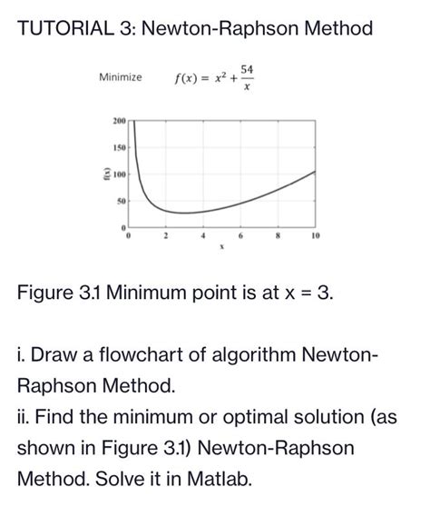 Image result for MATLAB Newton-Raphson Tutorial