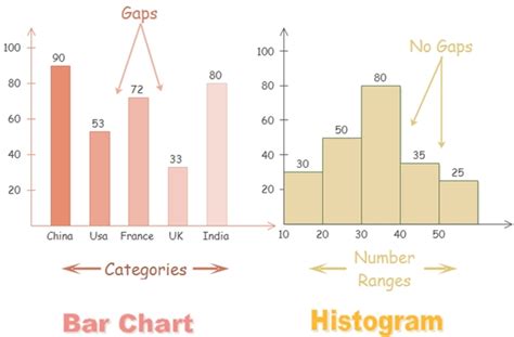 Image result for Histogram of Frequency Distribution
