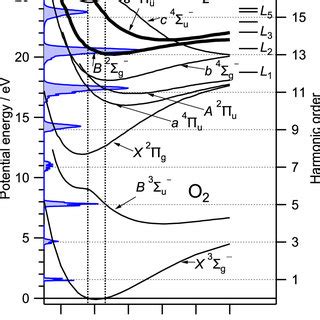 Toradh íomhá ar O2 H2N2 Potential Energy