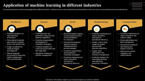 Image result for Tools of Machine Learning and Applications of Machine Learning PPT