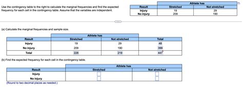 Image result for How to Calculate a Contingency Table