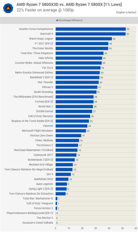 Image result for Cache Levels and CPU Performance Graph