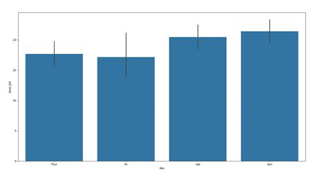 Image result for Plotly vs Matplotlib vs Seaborn Wave Plot