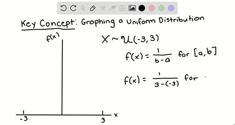 Continuous Uniform Distribution Random Variable X に対する画像結果