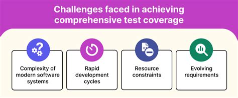 Image result for Test Coverage in Software Testing