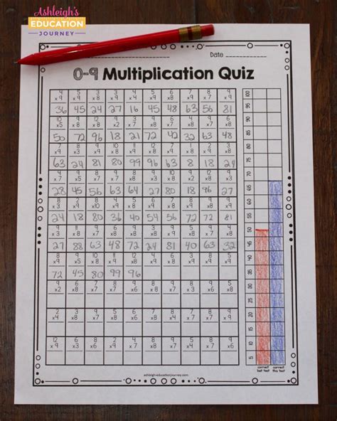 Elementary Multiplication Test に対する画像結果