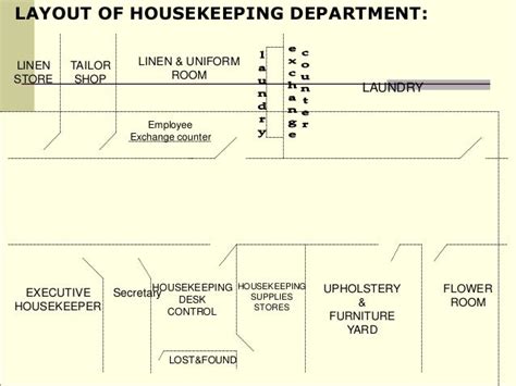 Image result for Housekeeping Theme Program Layout