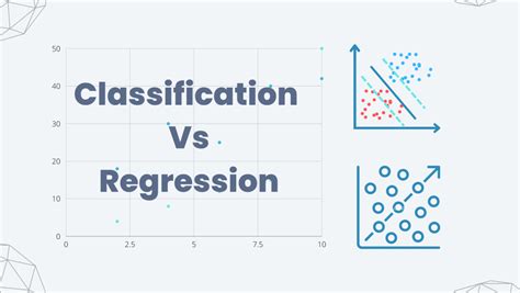 Classification Regression and Clustering in Machine Learning に対する画像結果