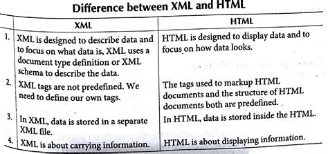 Image result for XML Examples for Beginners