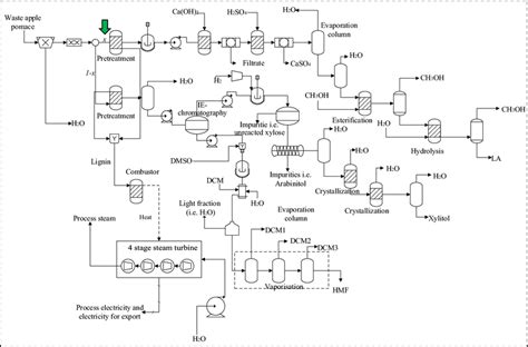 Image result for Lactic Acidosis Flow Chart