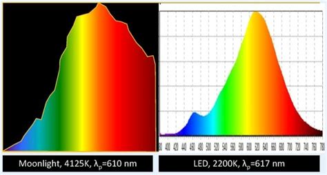 Image result for 4K LED Spectrum