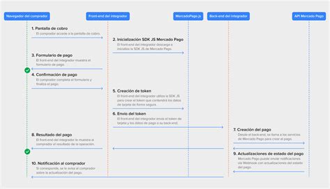 Symbol for API Integration in Flowchart ಗಾಗಿ ಇಮೇಜ್ ಫಲಿತಾಂಶ