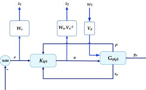 Image result for Sensitivity Control Systems