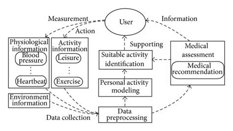 Pam Implementation Methodology に対する画像結果