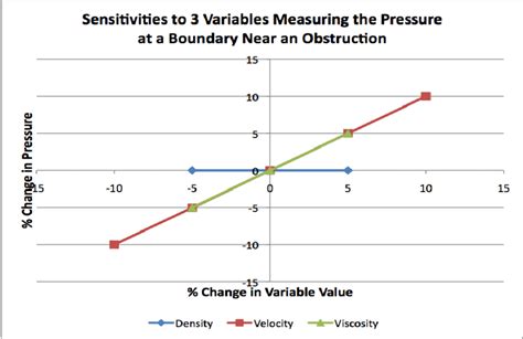 Afbeeldingsresultaten voor Sensitivity Graph System Control Engineering