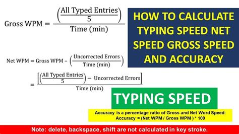 Image result for Typing Speed Rate
