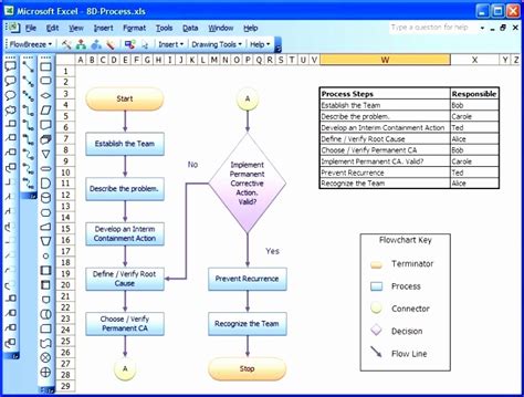 Image result for Process Chart in Excel
