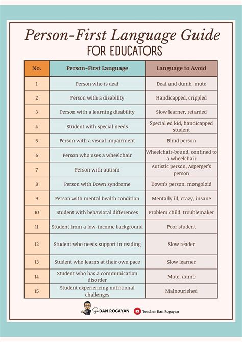 Toradh íomhá ar Person First Language Guide