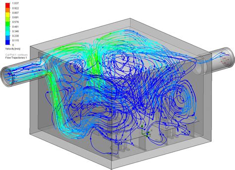 Afbeeldingsresultaten voor Ozgan Flow Simulation
