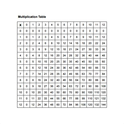 Afbeeldingsresultaten voor Sample Multiplication Table