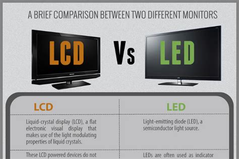 Image result for LCD vs LED TV