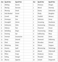 Image result for Spark Tables