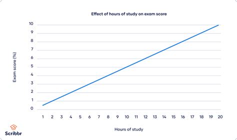 Image result for Conceptual Framework Moderating Variable