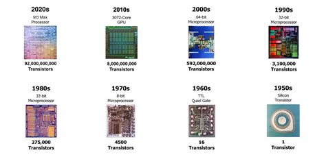 Afbeeldingsresultaten voor Computer Size Comparison Today to First Computer
