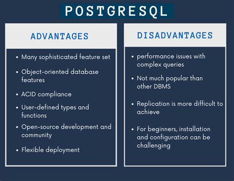 Image result for PostgreSQL and MySQL Community Review
