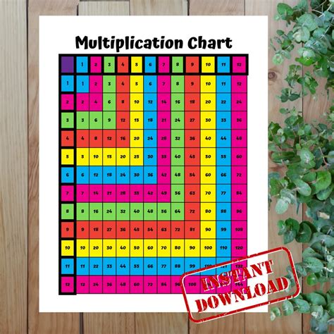 Image result for Multiplication Number Grid