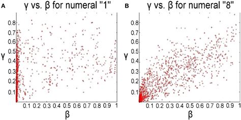 Log Probability に対する画像結果