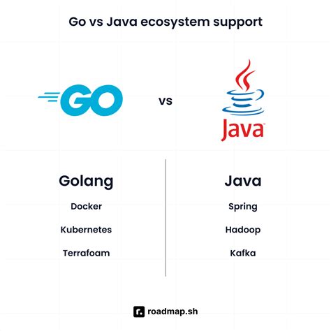 Afbeeldingsresultaten voor Java Support System