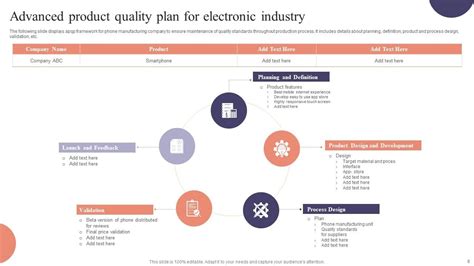 Image result for Product Quality Plan Example
