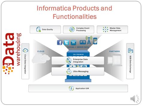 Informatica Products Catlog に対する画像結果