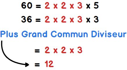 Image result for Fonction Pgcd Python