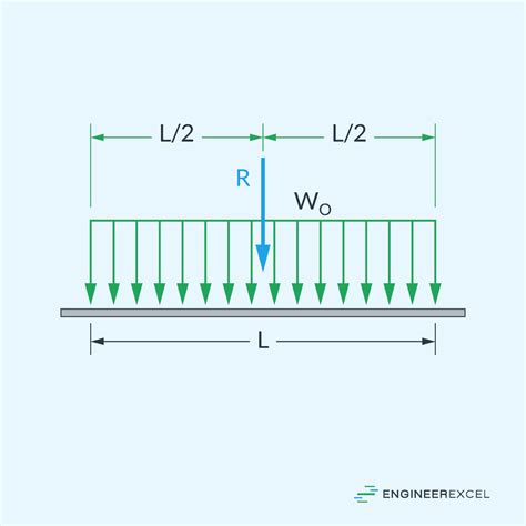 Toradh íomhá ar Evenly Distributed Load Sticker