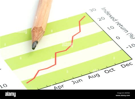 Image result for Graph Labeled Positive and Negative