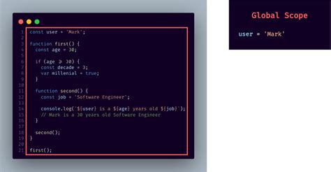 Image result for Global Scope in JavaScript
