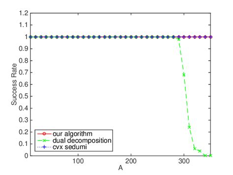 Success Rate Formula に対する画像結果