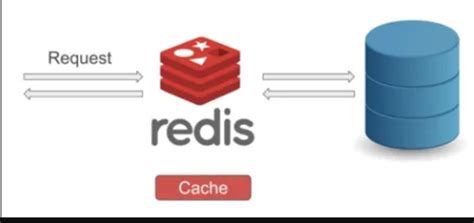 Afbeeldingsresultaten voor Cache Verification Schematic